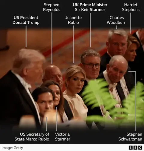 Royals, Maga and Technology Executives: Notable Observations from the Official Dinner Guest List